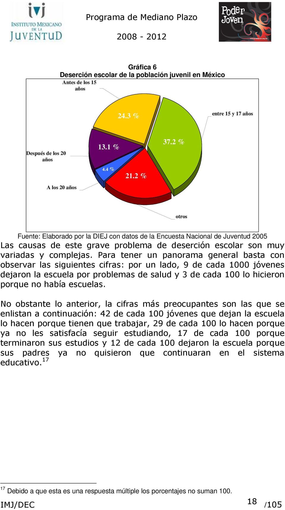 2 % otros Fuente: Elaborado por la DIEJ con datos de la Encuesta Nacional de Juventud 2005. 1 - - - 2 -. 1 1.