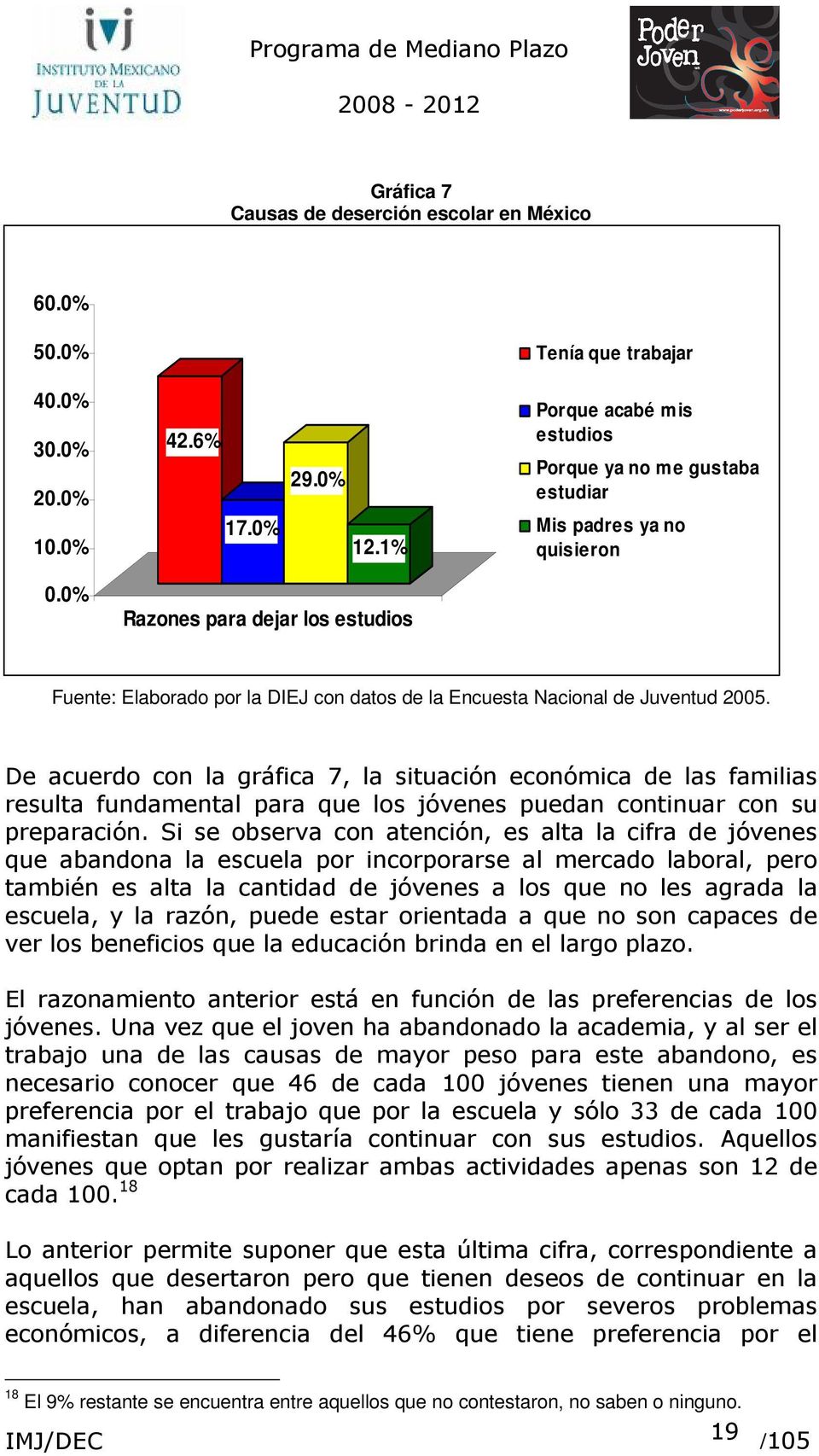 0% Razones para dejar los estudios Fuente: Elaborado por la DIEJ con datos de la Encuesta Nacional de Juventud 2005.,.