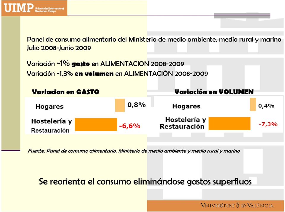 ALIMENTACIÓN 2008-2009 Variacion en GASTO Variación en VOLUMEN Fuente: Panel de consumo