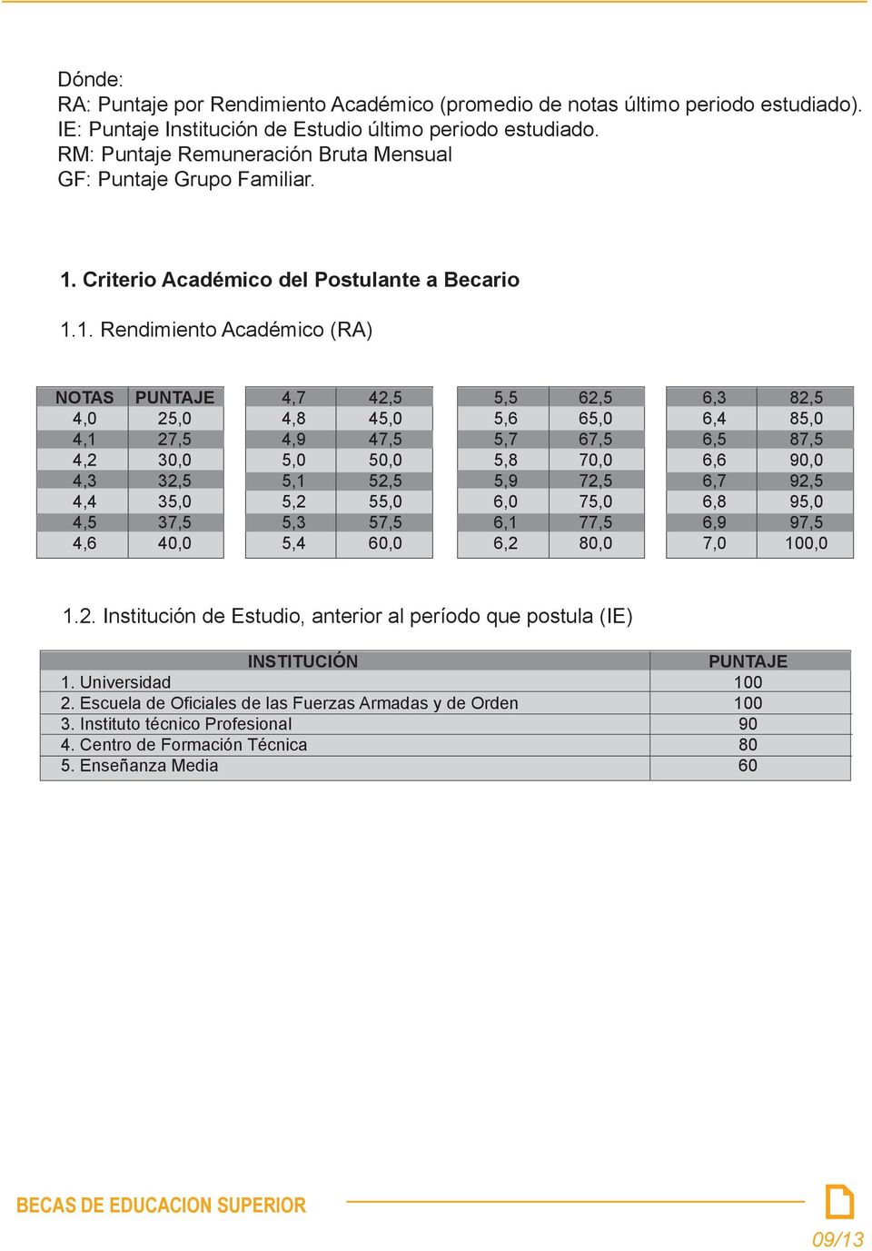 Criterio Académico del Postulante a Becario 1.