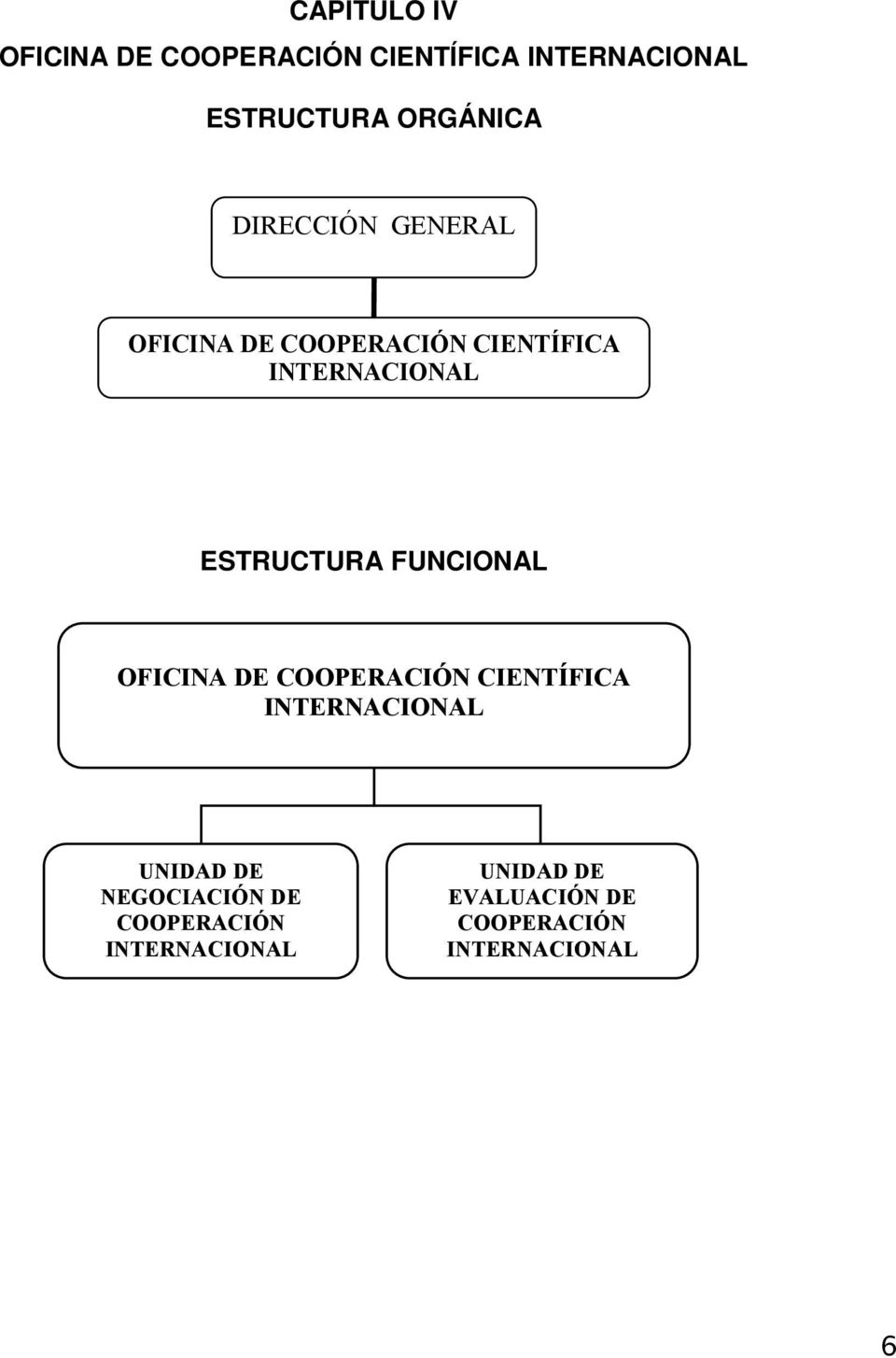 FUNCIONAL OFICINA DE COOPERACIÓN CIENTÍFICA INTERNACIONAL UNIDAD DE NEGOCIACIÓN
