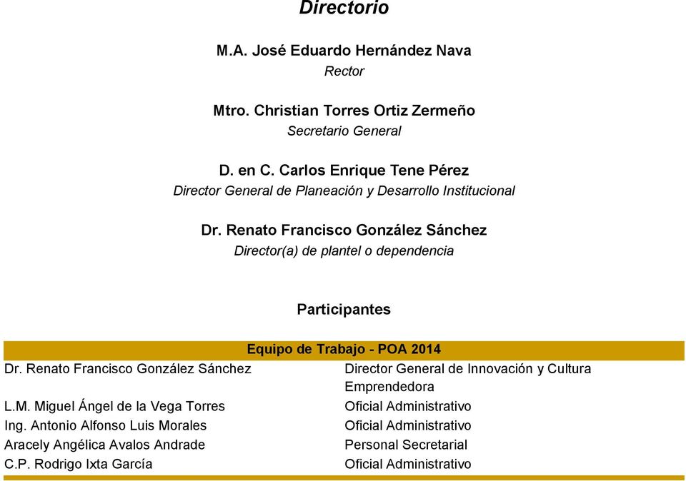 Renato Francisco González Sánchez Director(a) de plantel o dependencia Participantes Equipo de Trabajo - POA 2014 Dr.