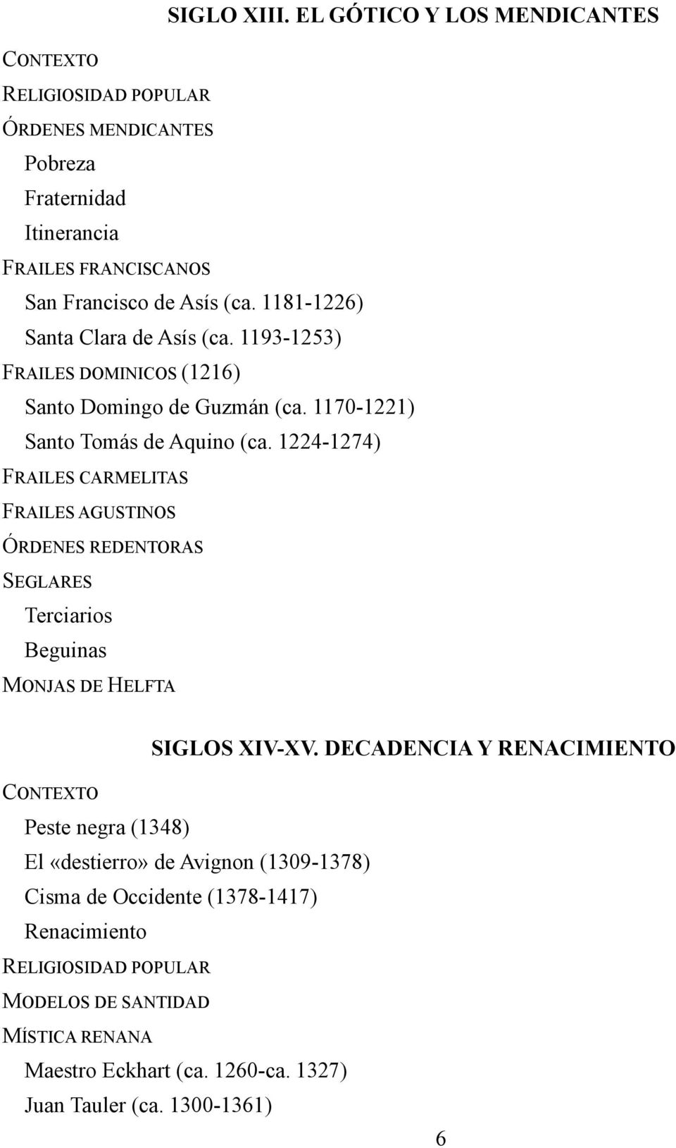 1224-1274) FRAILES CARMELITAS FRAILES AGUSTINOS ÓRDENES REDENTORAS SEGLARES Terciarios Beguinas MONJAS DE HELFTA SIGLOS XIV-XV.