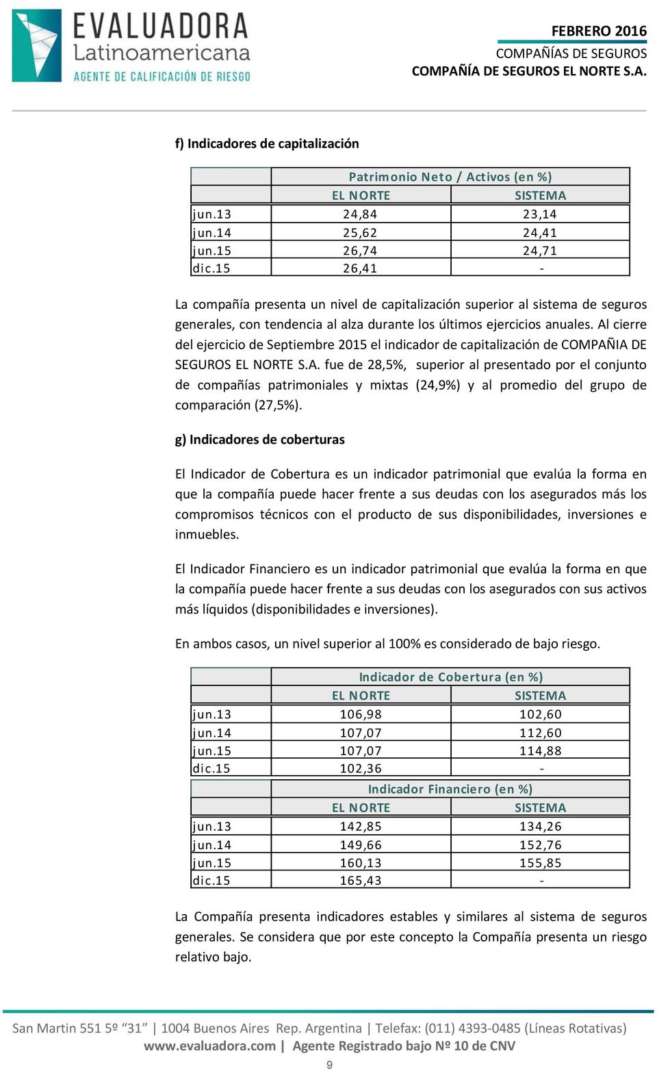 Al cierre del ejercicio de Septiembre 2015 el indicador de capitalización de COMPAÑIA DE SEGUROS S.A. fue de 28,5%, superior al presentado por el conjunto de compañías patrimoniales y mixtas (24,9%) y al promedio del grupo de comparación (27,5%).