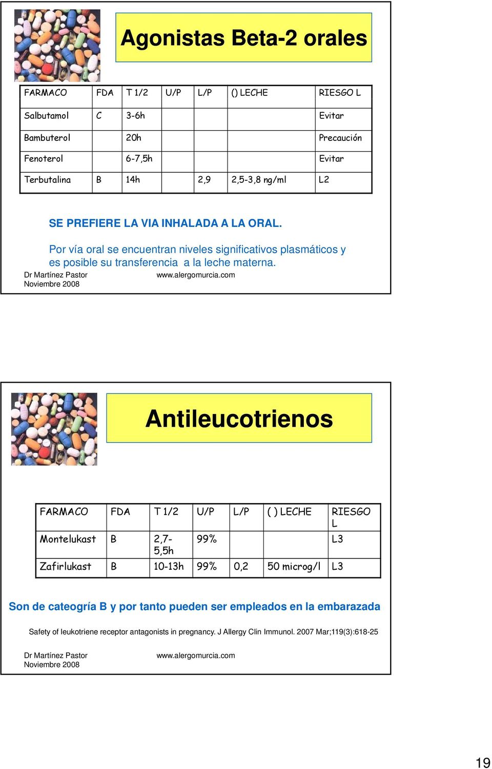 Antileucotrienos FARMACO FDA T 1/2 U/P L/P ( ) LECHE RIESGO L Montelukast B 2,7-99% L3 5,5h Zafirlukast B 10-13h 99% 0,2 50 microg/l L3 Son de
