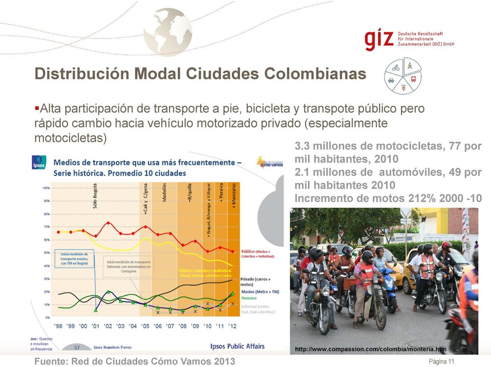 3 millones de motocicletas, 77 por mil habitantes, 2010 2.