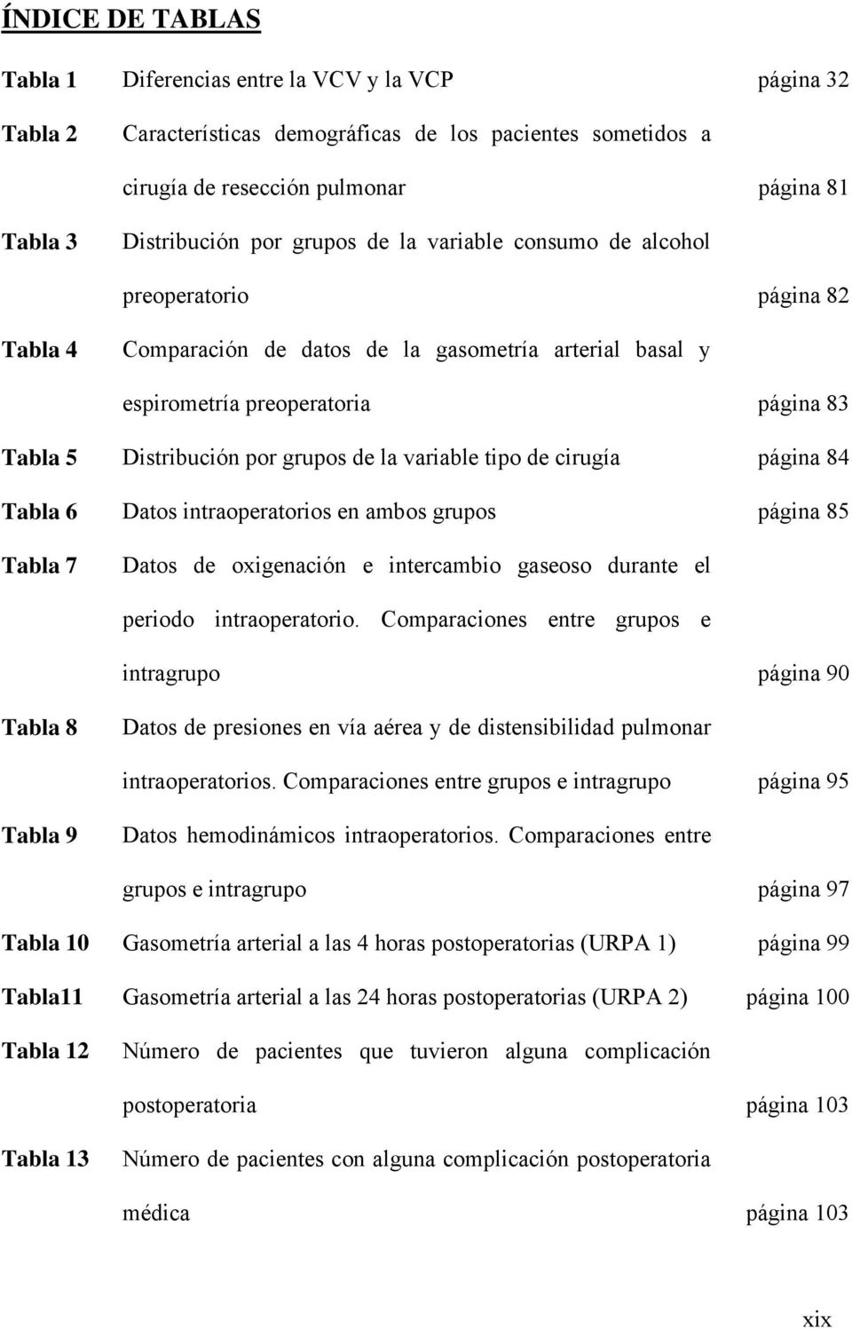 la variable tipo de cirugía página 84 Tabla 6 Datos intraoperatorios en ambos grupos página 85 Tabla 7 Datos de oxigenación e intercambio gaseoso durante el periodo intraoperatorio.