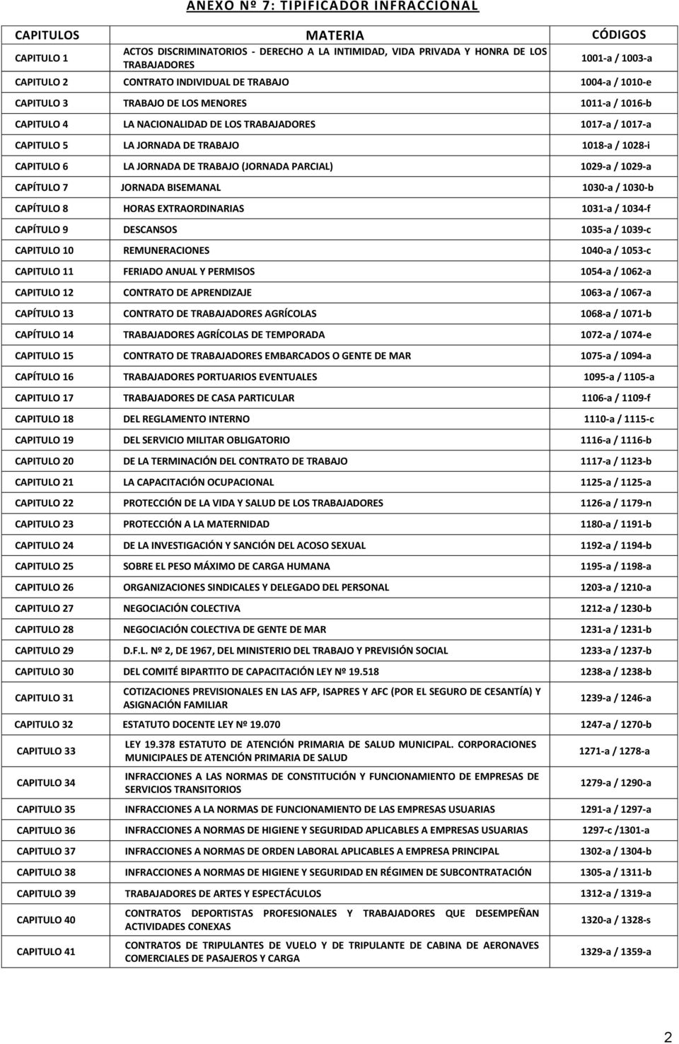 CAPITULO 6 LA JORNADA DE TRABAJO (JORNADA PARCIAL) 1029-a / 1029-a CAPÍTULO 7 JORNADA BISEMANAL 1030-a / 1030-b CAPÍTULO 8 HORAS EXTRAORDINARIAS 1031-a / 1034-f CAPÍTULO 9 DESCANSOS 1035-a / 1039-c