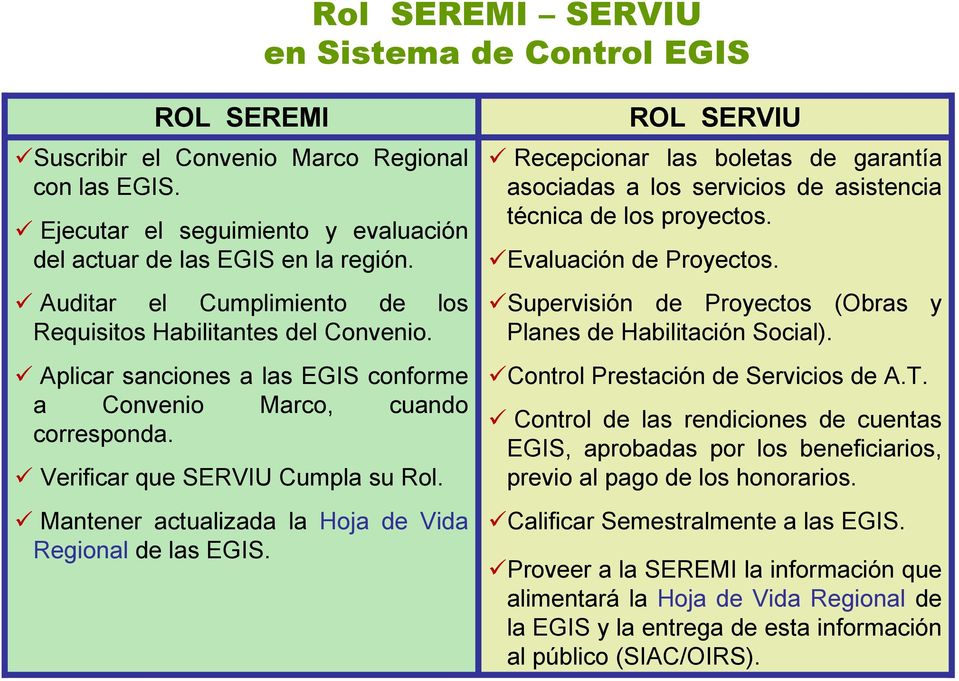 Mantener actualizada la Hoja de Vida Regional de las EGIS. ROL SERVIU Recepcionar las boletas de garantía asociadas a los servicios de asistencia técnica de los proyectos. Evaluación de Proyectos.