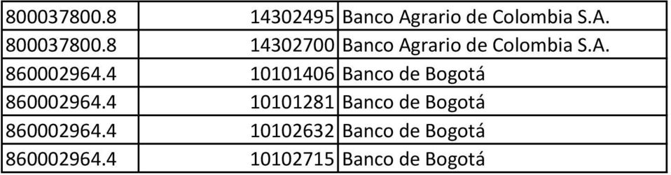 4 10101406 Banco de Bogotá 860002964.