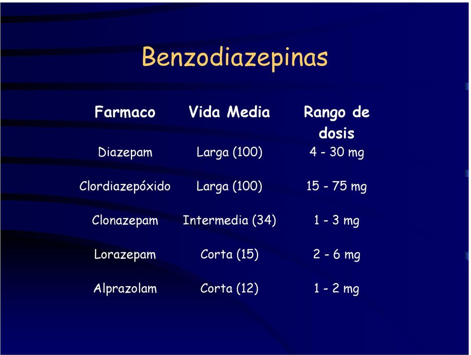 (100) 15-75 mg Clonazepam Intermedia (34) 1-3 mg