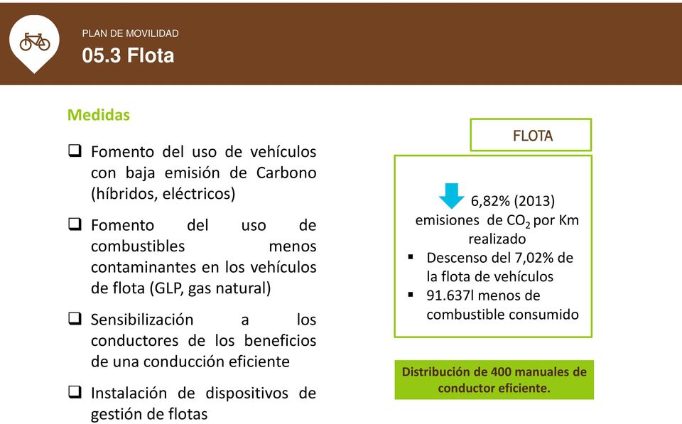 de una conducción eficiente Instalación de dispositivos de gestión de flotas FLOTA 6,82% (2013) emisiones de CO 2 por Km