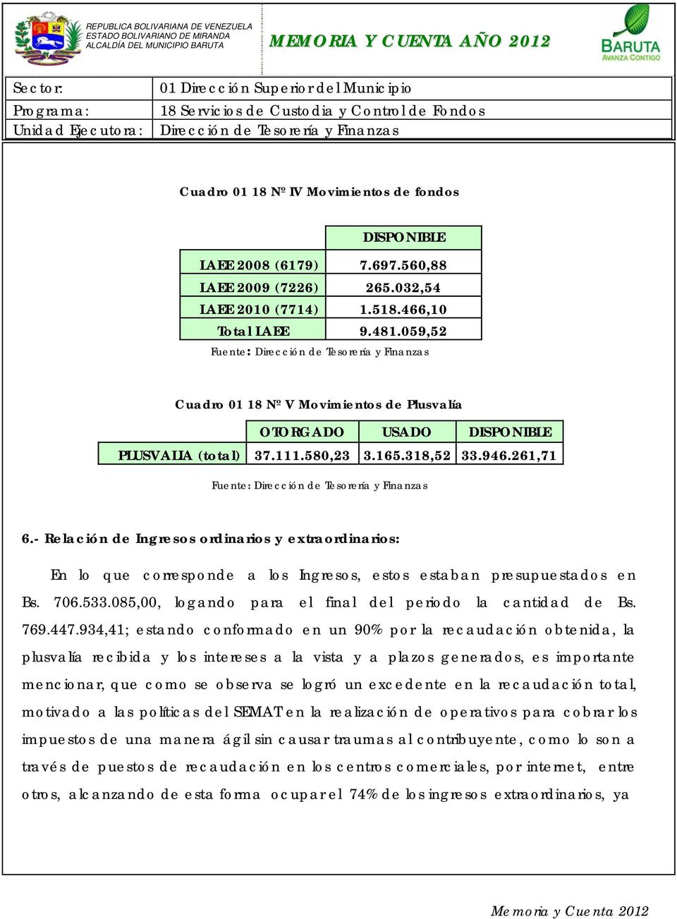 - Relación de Ingresos ordinarios y extraordinarios: En lo que corresponde a los Ingresos, estos estaban presupuestados en Bs. 706.533.085,00, logando para el final del periodo la cantidad de Bs. 769.