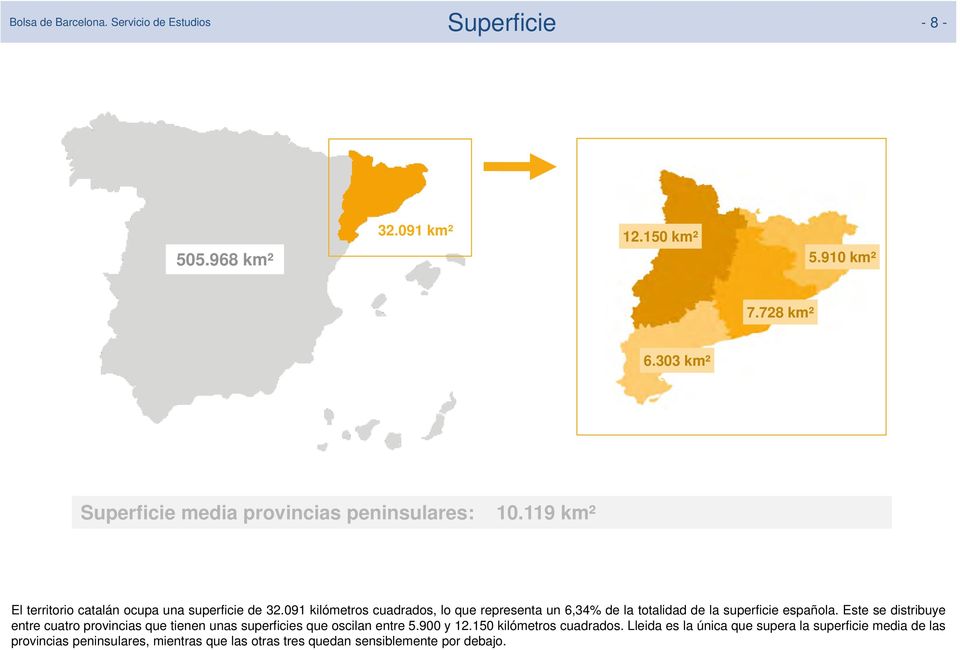 091 kilómetros cuadrados, lo que representa un 6,34% de la totalidad de la superficie española.