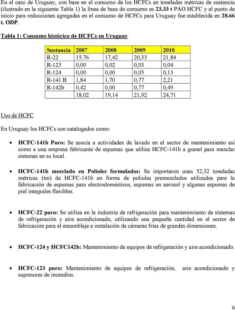 Tabla 1: Consumo histórico de HCFCs en Uruguay Sustancia 2007 2008 2009 2010 R-22 15,76 17,42 20,33 21,84 R-123 0,00 0,02 0,03 0,04 R-124 0,00 0,00 0,05 0,13 R-141 B 1,84 1,70 0,77 2,21 R-142b 0,42
