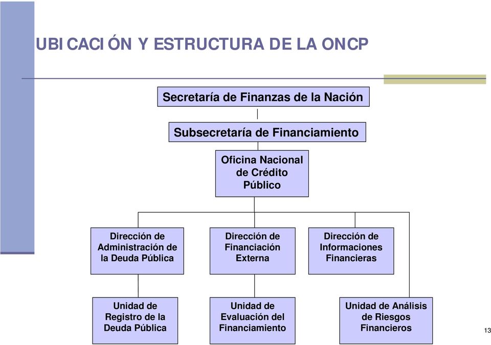 Pública Dirección de Financiación Externa Dirección de Informaciones Financieras Unidad de