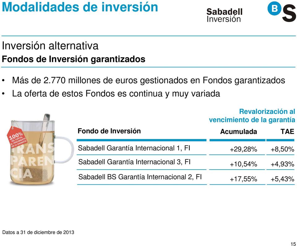 Inversión Revalorización al vencimiento de la garantía Acumulada TAE Sabadell Garantía Internacional 1, FI +29,28%
