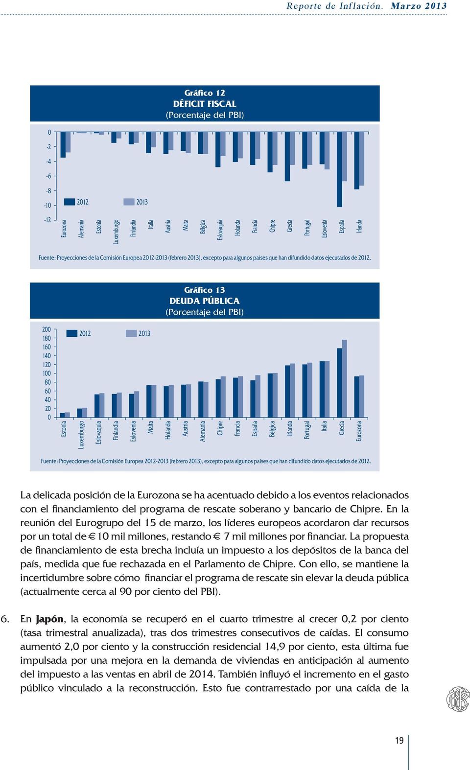 Grecia Portugal Eslovenia España Irlanda Fuente: Proyecciones de la Comisión Europea 2012-2013 (febrero 2013), excepto para algunos países que han difundido datos ejecutados de 2012.