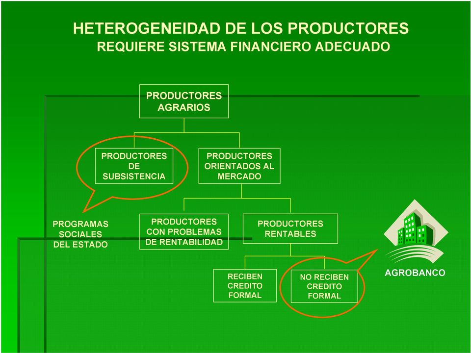 MERCADO PROGRAMAS SOCIALES DEL ESTADO PRODUCTORES CON PROBLEMAS DE