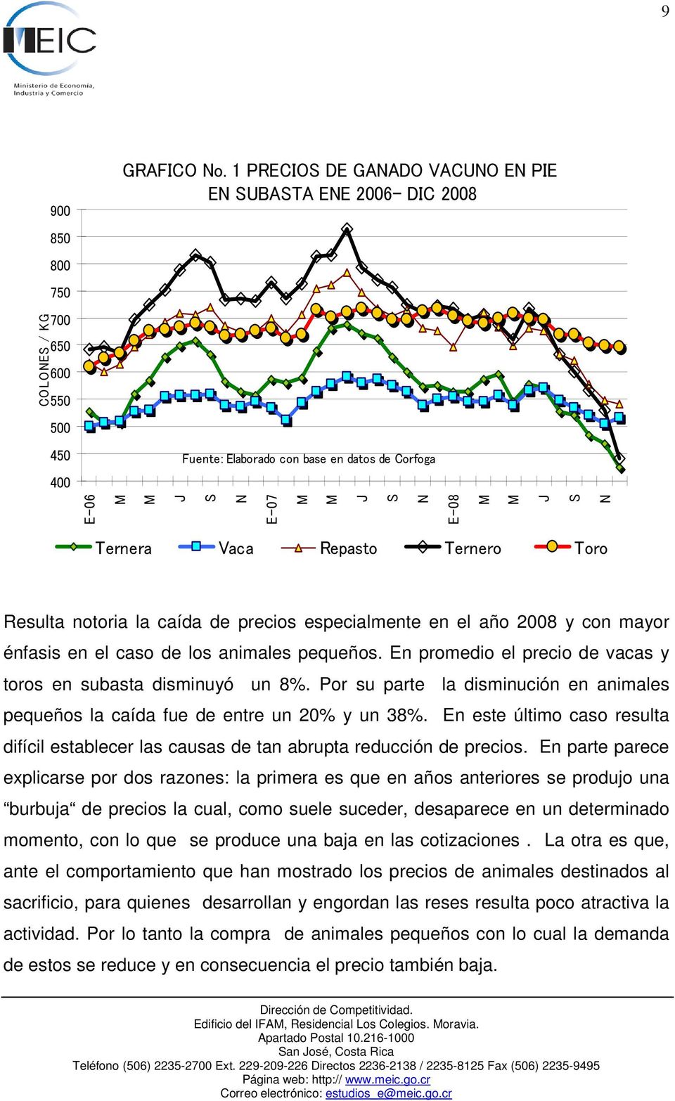 de Corfoga Ternera Vaca Repasto Ternero Toro Resulta notoria la caída de precios especialmente en el año 2008 y con mayor énfasis en el caso de los animales pequeños.