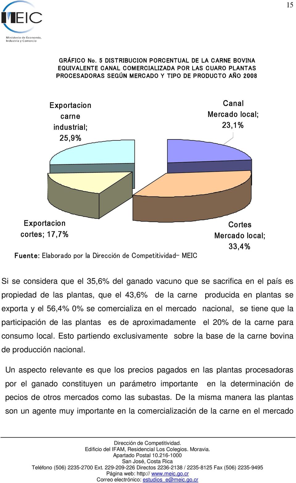 Mercado local; 23,1% Exportacion cortes; 17,7% Fuente: Elaborado por la Dirección de Competitividad- MEIC Cortes Mercado local; 33,4% Si se considera que el 35,6% del ganado vacuno que se sacrifica