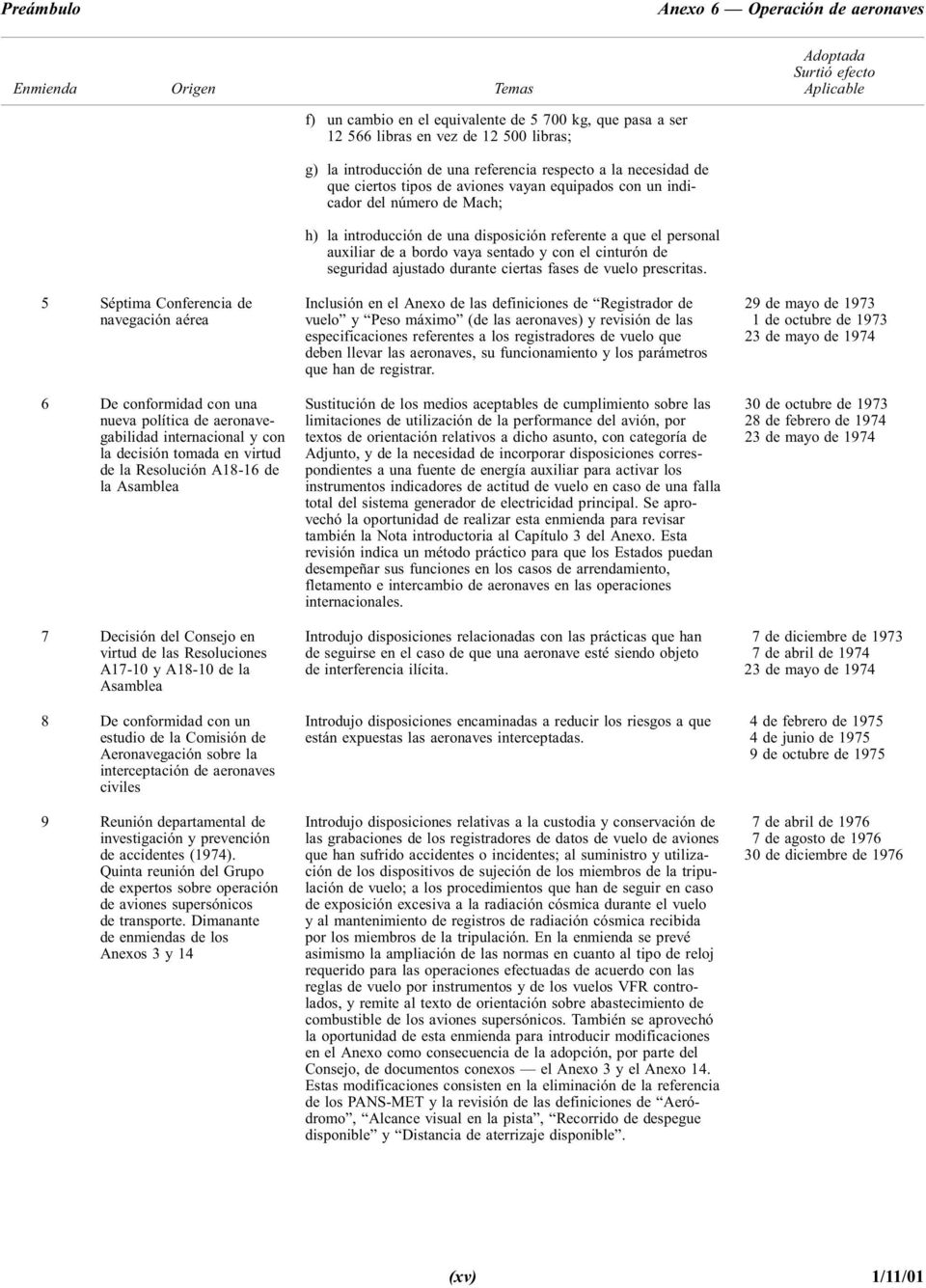 estudio de la Comisión de Aeronavegación sobre la interceptación de aeronaves civiles 9 Reunión departamental de investigación y prevención de accidentes (1974).