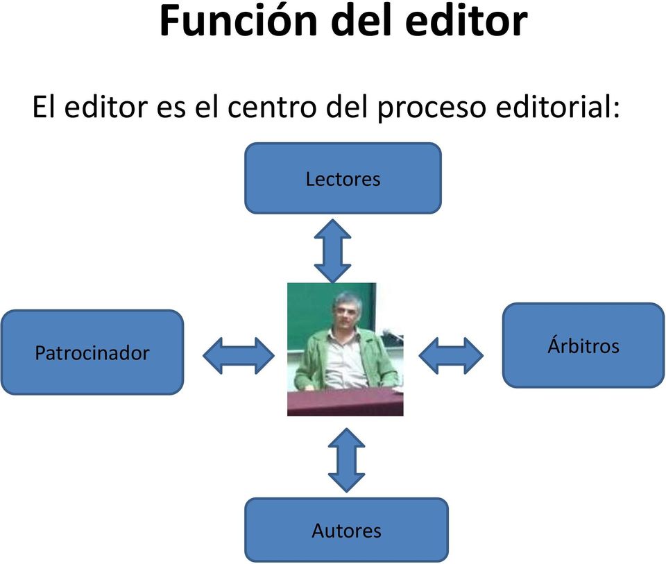 proceso editorial: