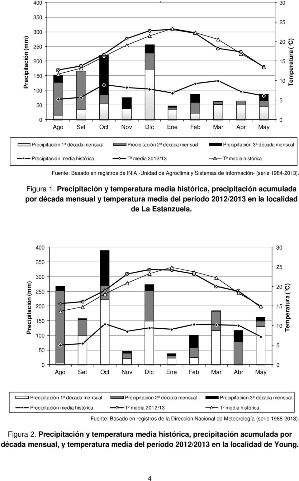 Figura 1. Precipitación y temperatura media histórica, precipitación acumulada por década mensual y temperatura media del período 2012/2013 en la localidad de La Estanzuela.