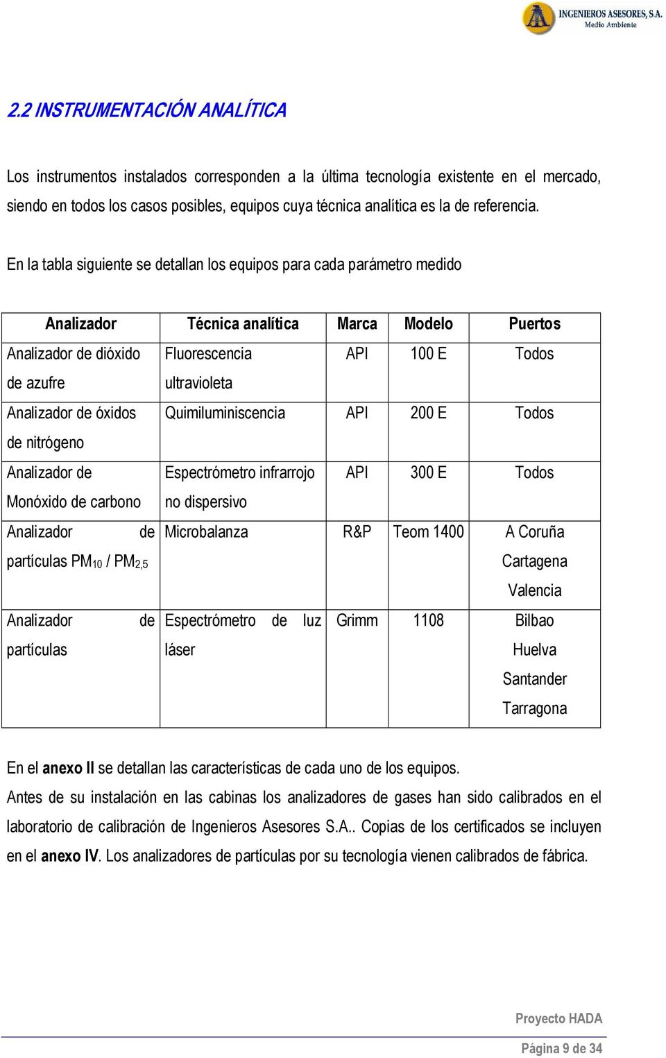 En la tabla siguiente se detallan los equipos para cada parámetro medido Microbalanza R&P Teom 1400 A Coruña Analizador Técnica analítica Marca Modelo Puertos Analizador de dióxido Fluorescencia API