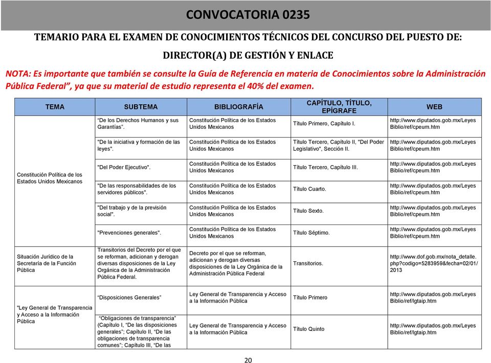 Constitución Política de los Estados Unidos Mexicanos Título Primero, Capítulo I. Biblio/ref/cpeum.htm "De la iniciativa y formación de las leyes".