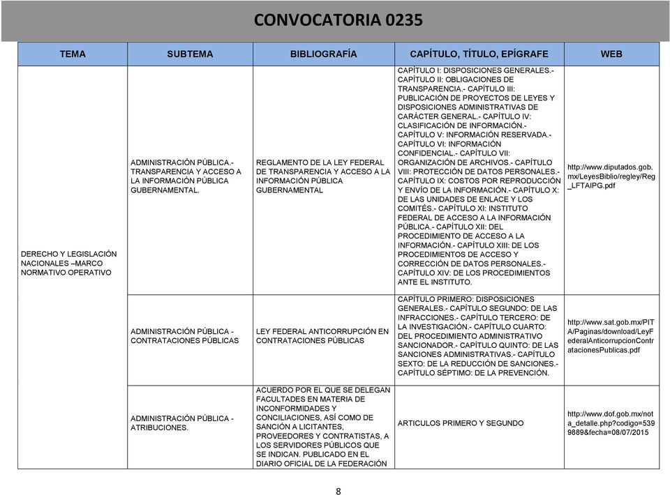 - CAPÍTULO III: PUBLICACIÓN DE PROYECTOS DE LEYES Y DISPOSICIONES ADMINISTRATIVAS DE CARÁCTER GENERAL.- CAPÍTULO IV: CLASIFICACIÓN DE INFORMACIÓN.- CAPÍTULO V: INFORMACIÓN RESERVADA.