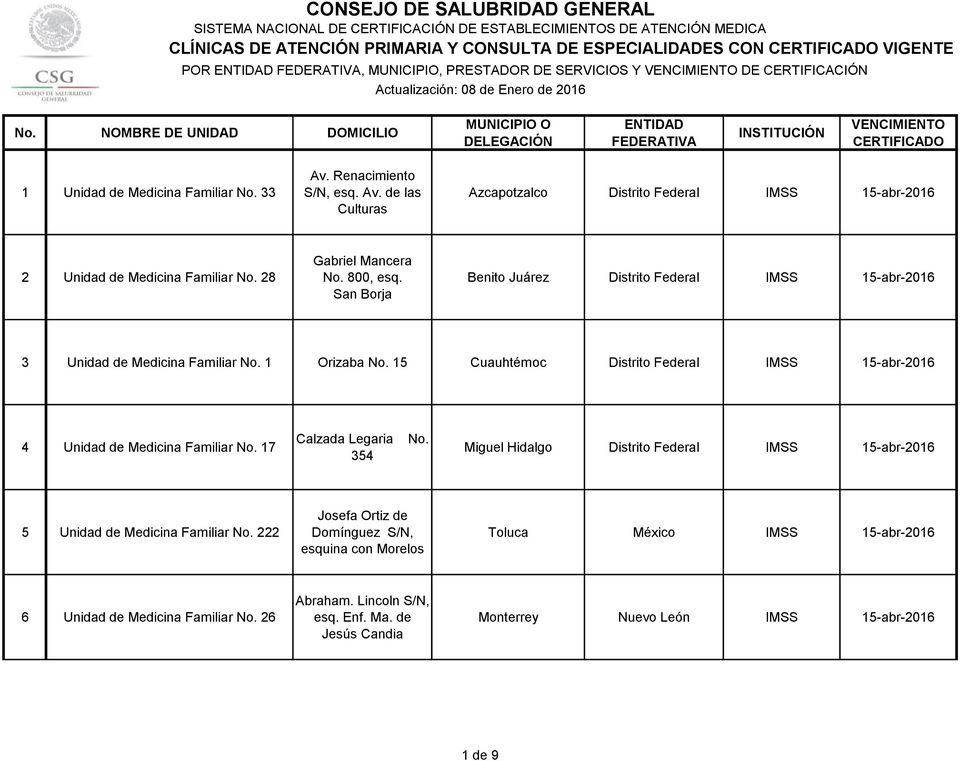 San Borja Benito Juárez Distrito Federal IMSS 15-abr-2016 3 No. 1 Orizaba No. 15 Cuauhtémoc Distrito Federal IMSS 15-abr-2016 4 No. 17 Calzada Legaria 354 No.