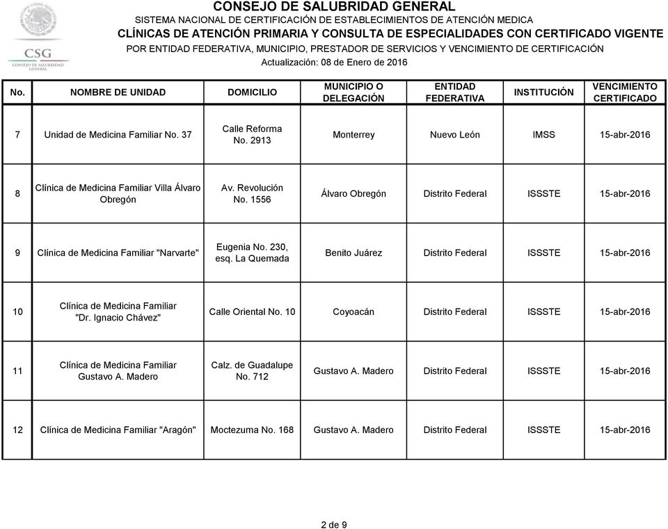1556 Álvaro Obregón Distrito Federal ISSSTE 15-abr-2016 9 Clínica de Medicina Familiar "Narvarte" Eugenia No. 230, esq.