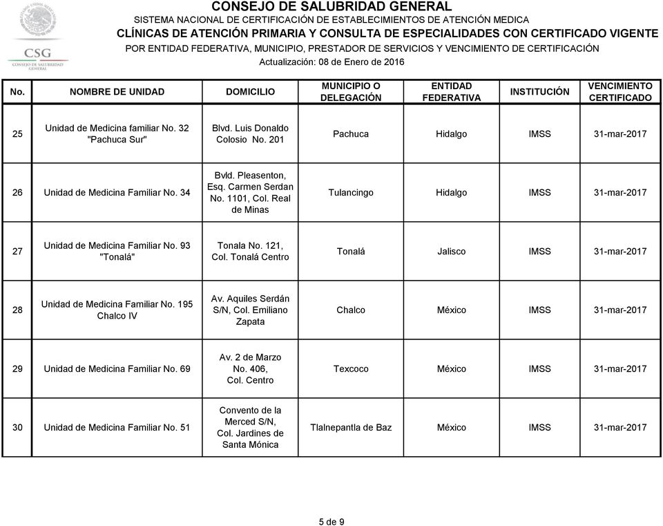 Real de Minas Tulancingo Hidalgo IMSS 31-mar-2017 27 No. 93 "Tonalá" Tonala No. 121, Col. Tonalá Centro Tonalá Jalisco IMSS 31-mar-2017 28 No. 195 Chalco IV Av. Aquiles Serdán S/N, Col.