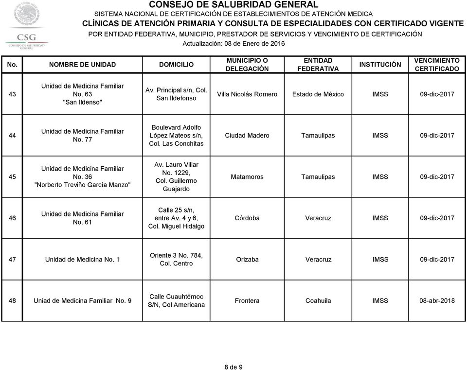36 "Norberto Treviño García Manzo" Av. Lauro Villar No. 1229, Col. Guillermo Guajardo Matamoros Tamaulipas IMSS 09-dic-2017 46 No. 61 Calle 25 s/n, entre Av. 4 y 6, Col.