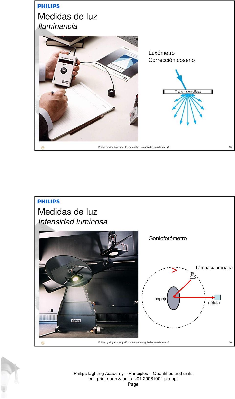 Medidas de luz Intensidad luminosa Goniofotómetro > Lámpara/luminaria
