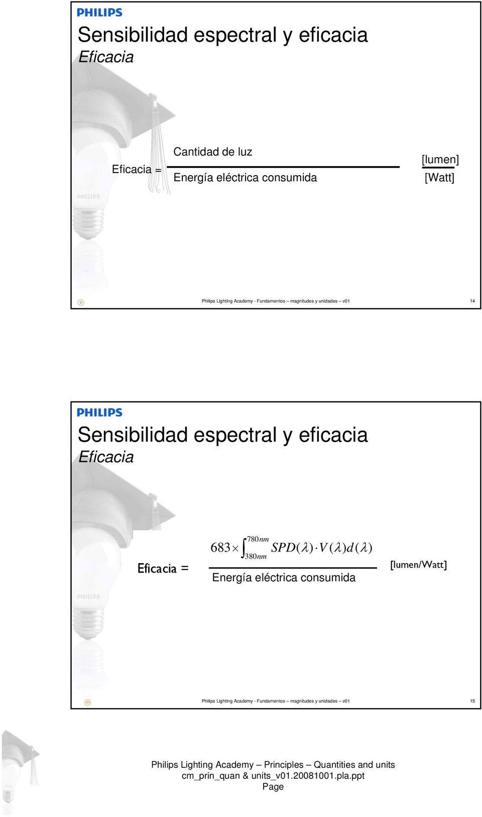 Sensibilidad espectral y eficacia Eficacia Eficacia = 683 780nm 380nm SPD( λ) V ( λ) d( λ)