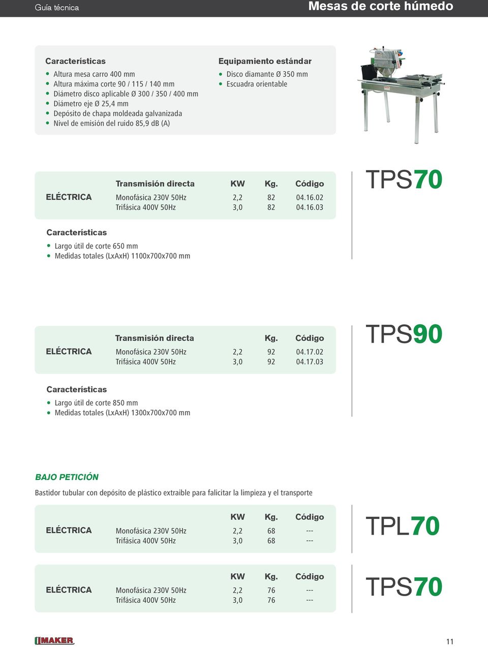 16.03 TPS70 Largo útil de corte 650 mm Medidas totales (LxAxH) 1100x700x700 mm Transmisión directa 92 92 04.17.