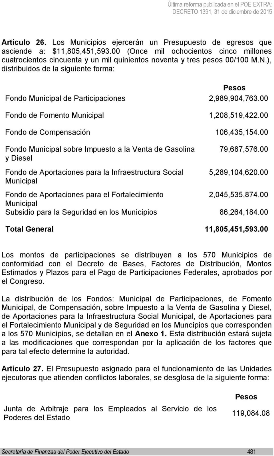 ), distribuidos de la siguiente forma: Pesos Fondo Municipal de Participaciones 2,989,904,763.00 Fondo de Fomento Municipal 1,208,519,422.00 Fondo de Compensación 106,435,154.
