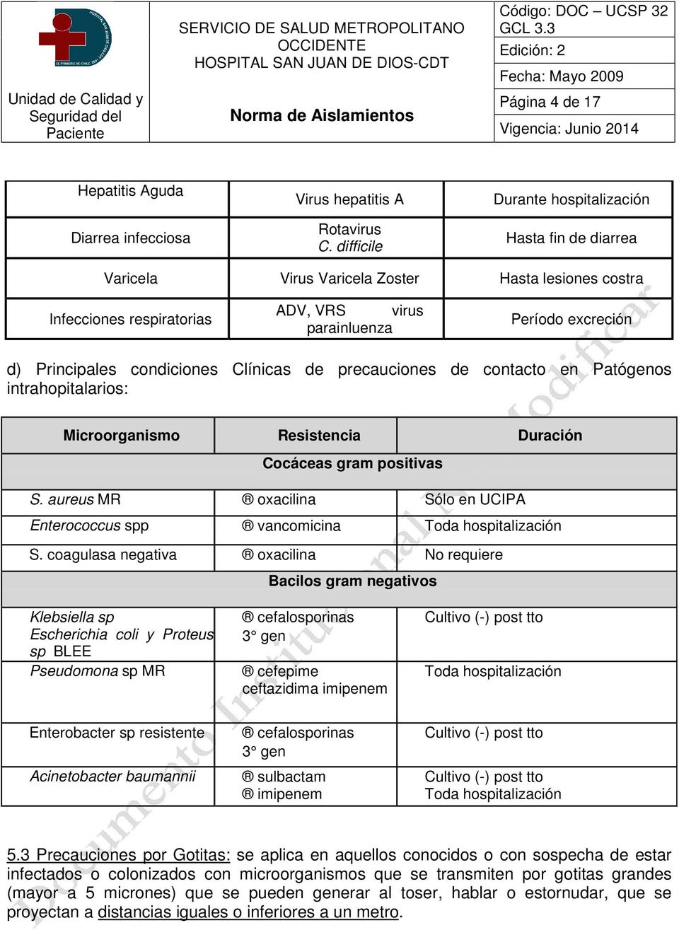 condiciones Clínicas de precauciones de contacto en Patógenos intrahopitalarios: Microorganismo Resistencia Duración Cocáceas gram positivas S.