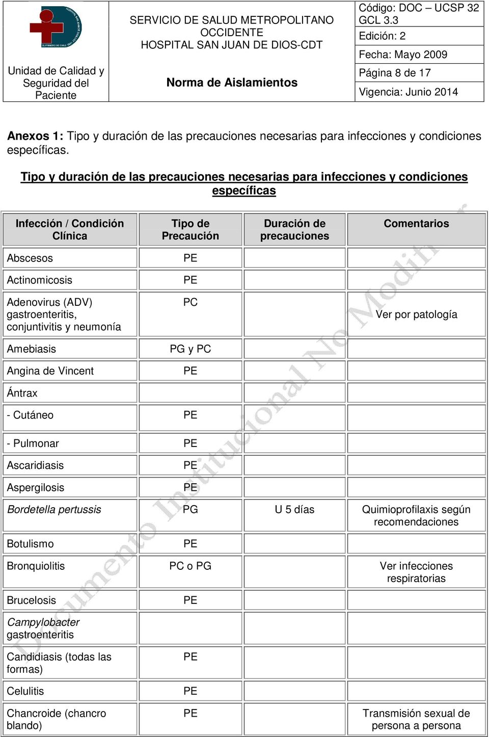 Actinomicosis Adenovirus (ADV) gastroenteritis, conjuntivitis y neumonía PC Ver por patología Amebiasis PG y PC Angina de Vincent Ántrax - Cutáneo - Pulmonar Ascaridiasis Aspergilosis