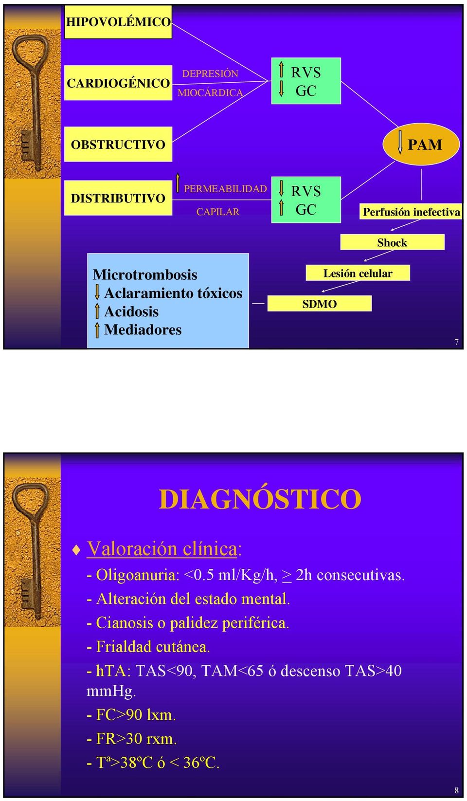 clínica: DIAGNÓSTICO - Oligoanuria: <0.5 ml/kg/h, > 2h consecutivas. - Alteración del estado mental.