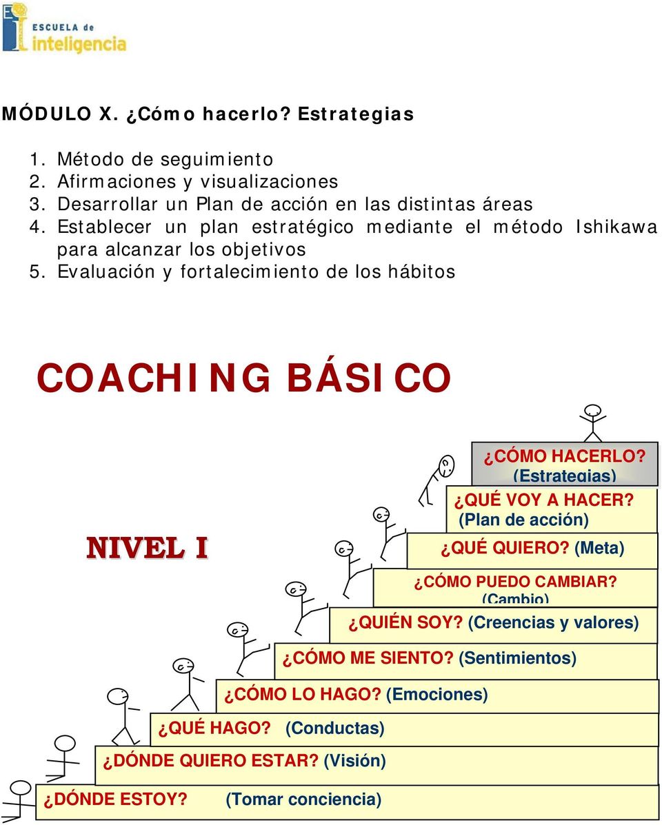 estratégico mediante el método Ishikawa para alcanzar los objetivos 5 Evaluación y fortalecimiento de los hábitos COACHING BÁSICO NIVEL I CÓMO