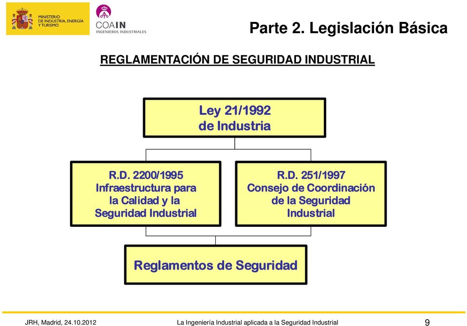 D. 2200/1995 Infraestructura para la Calidad y la Seguridad Industrial R.D. 251/1997