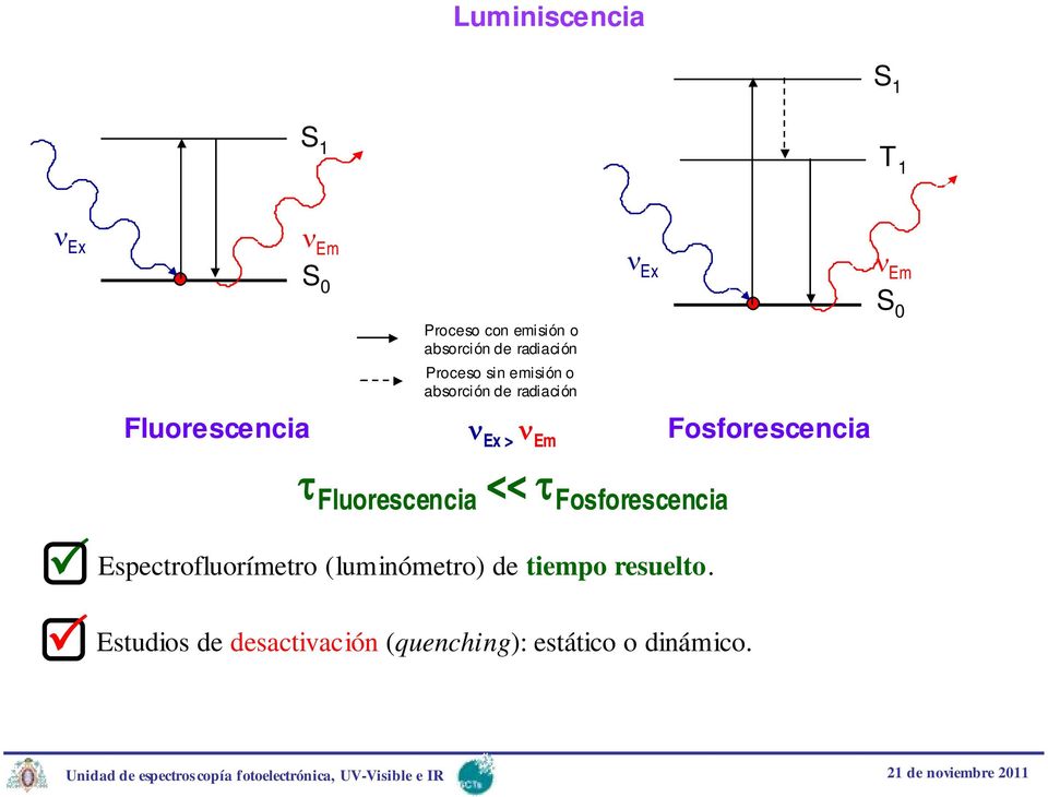 Fosforescencia Em S 0 Fluorescencia << Fosforescencia Espectrofluorímetro