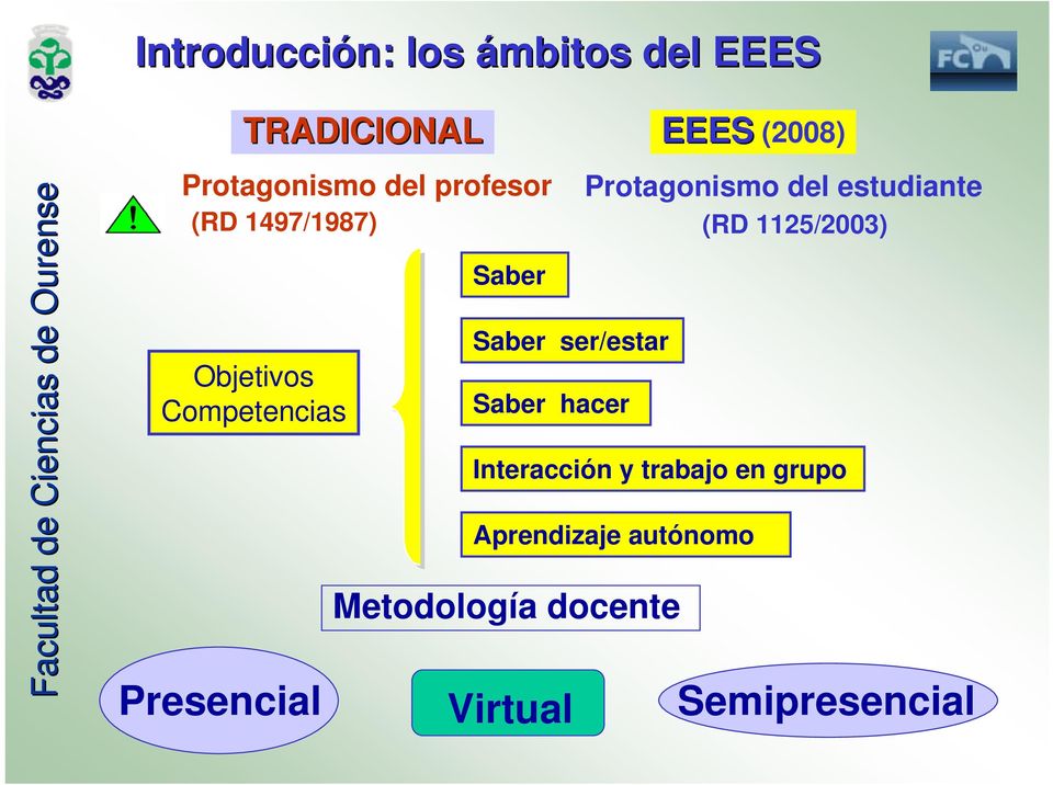 hacer Metodología docente EEES (2008) Protagonismo del estudiante (RD