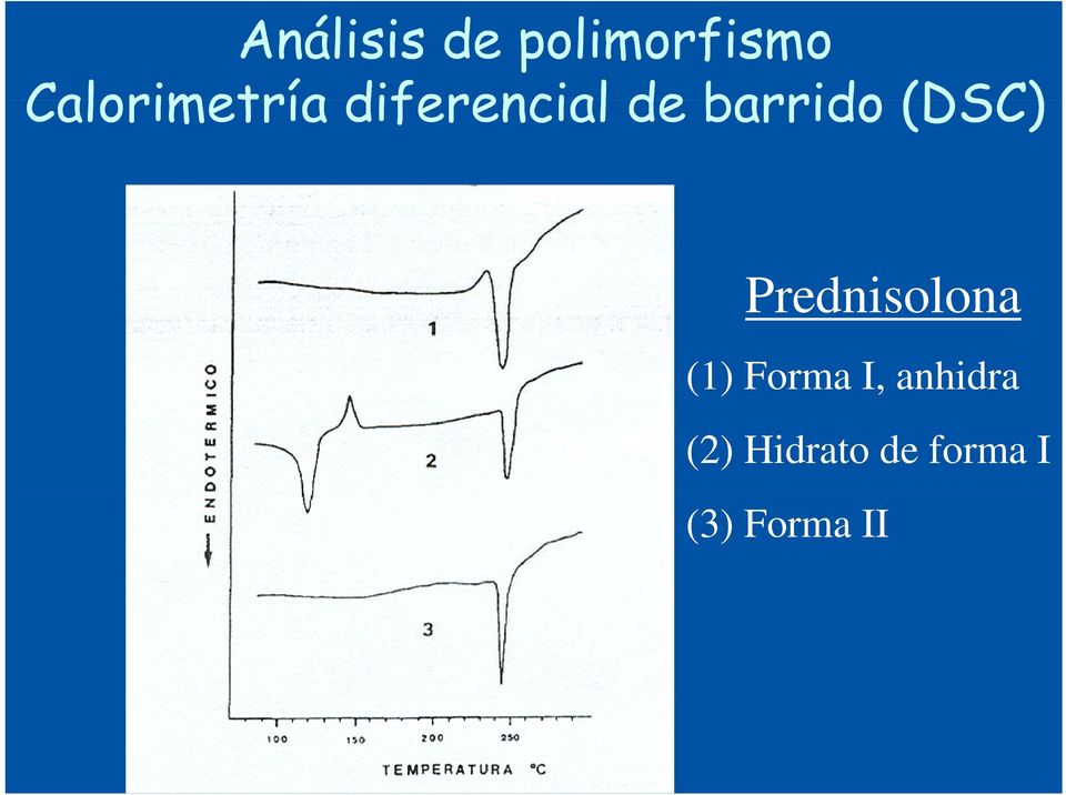 barrido (DSC) Prednisolona (1)