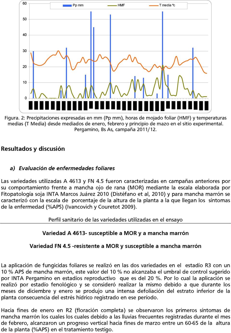 Pergamino, Bs As, campaña 2011/12. Resultados y discusión a) Evaluación de enfermedades foliares Las variedades utilizadas A 4613 y FN 4.