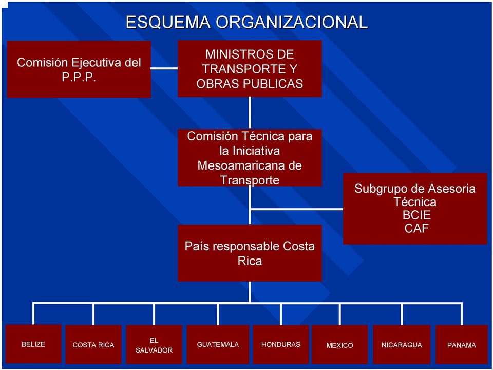 Iniciativa Mesoamaricana de Transporte País responsable Costa Rica