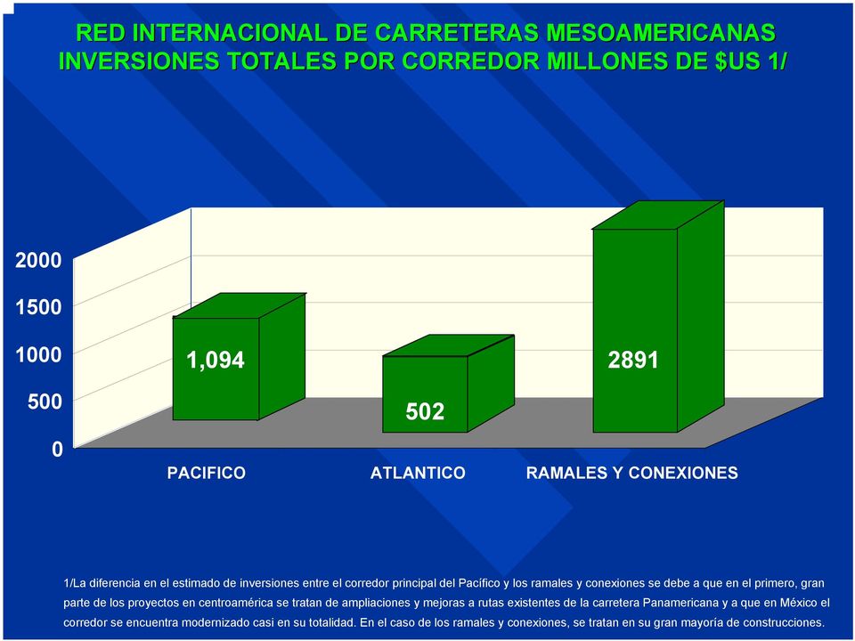 a que en el primero, gran parte de los proyectos en centroamérica se tratan de ampliaciones y mejoras a rutas existentes de la carretera Panamericana y